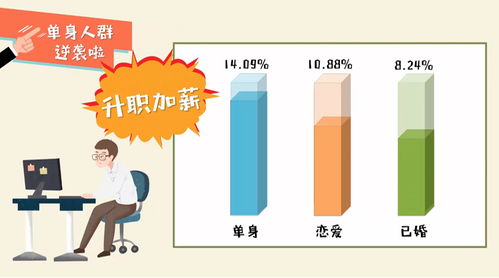 戀愛 vs 單身幸福大比拼 成家沒成家，電視最知道答案